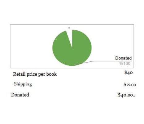 Evergreen-pie-chart-UPDATE
