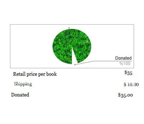 Evergreen-pie-chart-UPDATE-discounted-holiday Evergreen-pie-chart-UPDATE-discounted-holiday