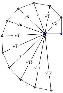 K_materrootnumderspiral