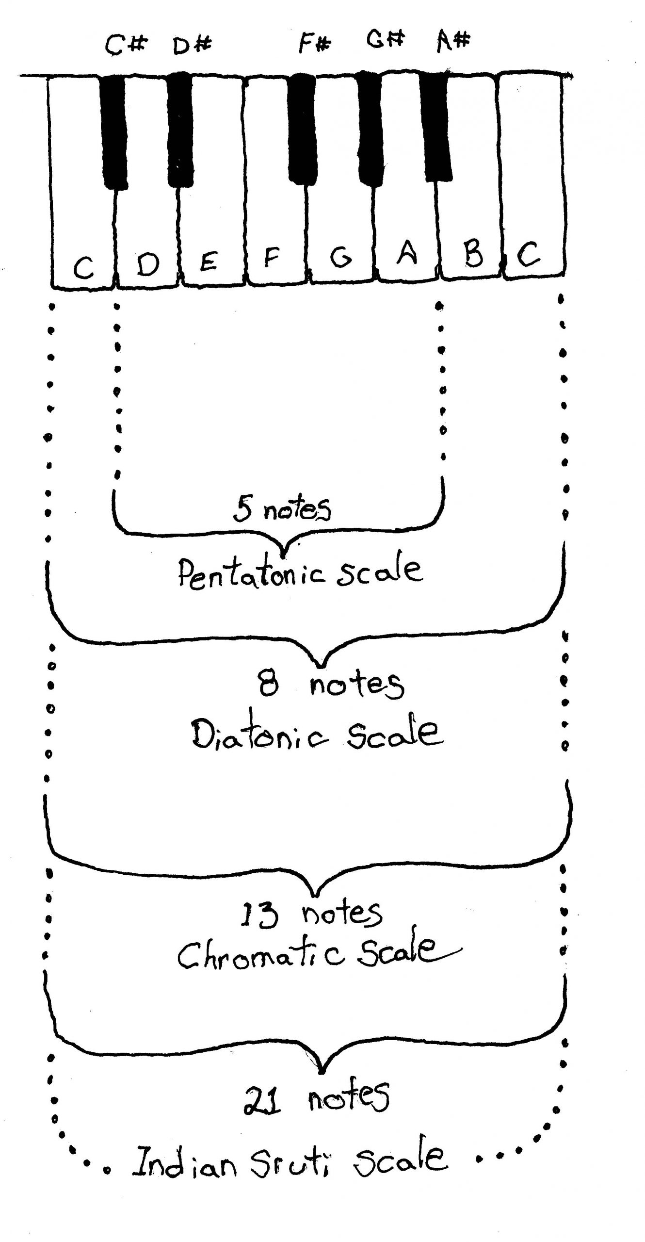 T_piano numbers