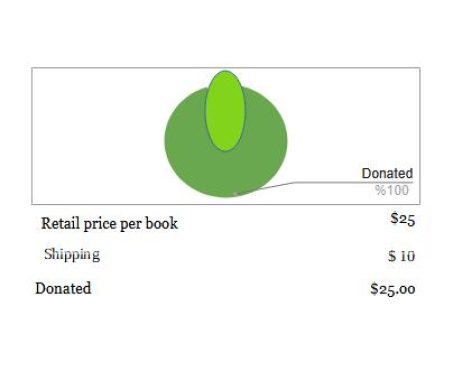 evergreen pie chart $25.00